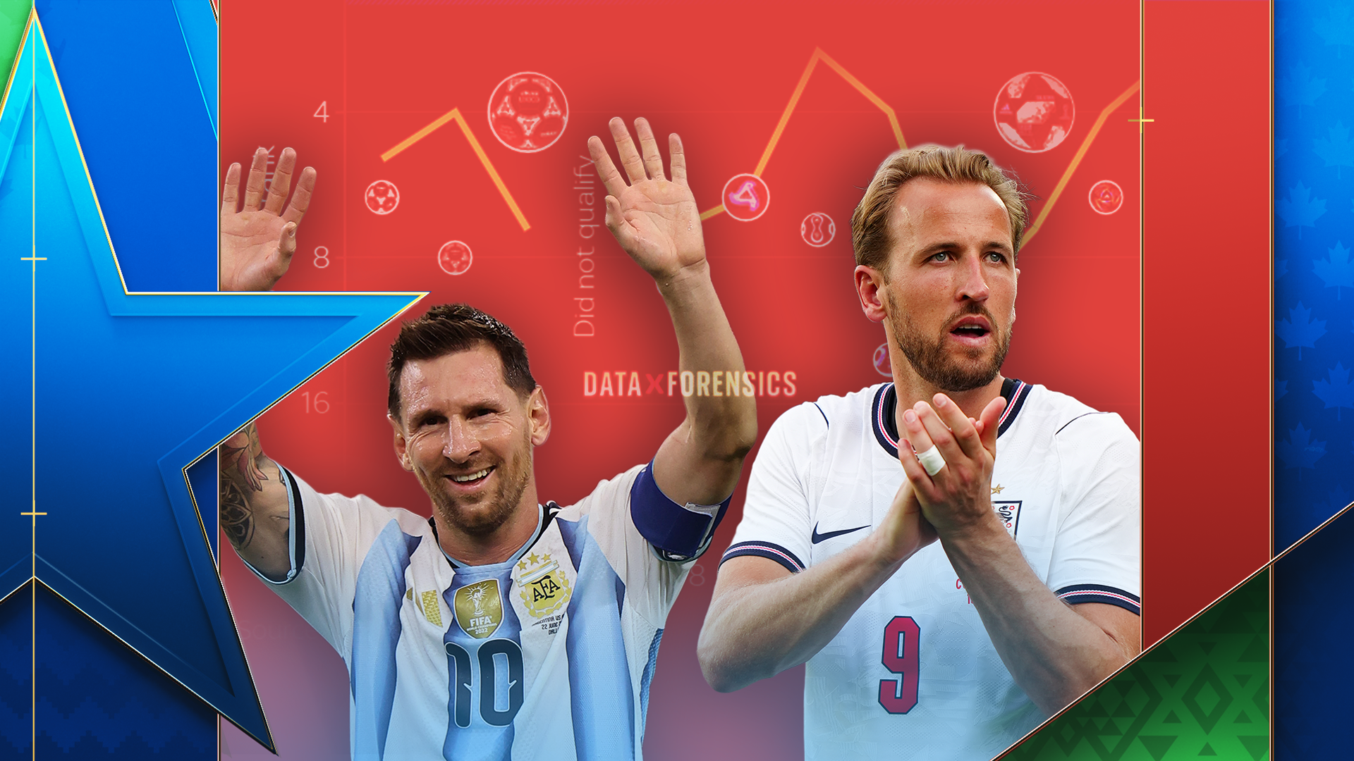 What the data tells us about who is most likely to win the World Cup
