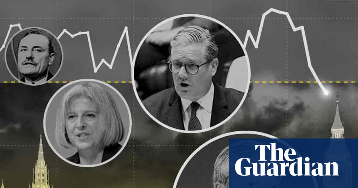 How rightwing rhetoric has risen sharply in the UK parliament – an exclusive visual analysis